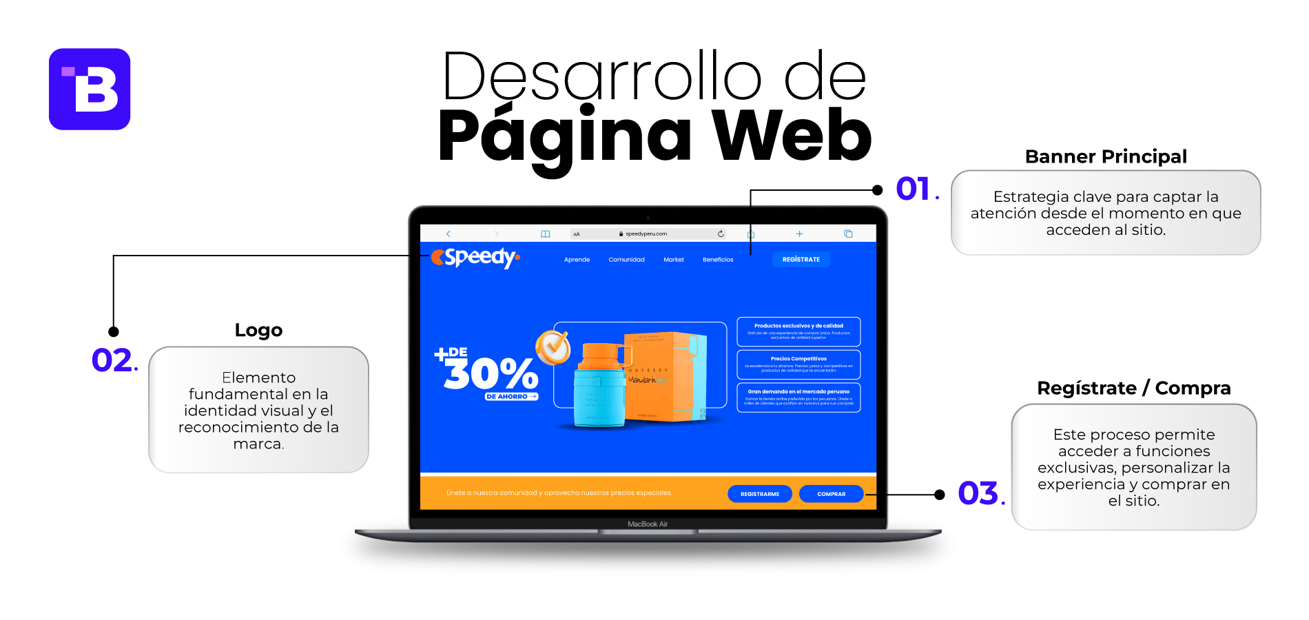 bunglonagency.com-especialistas-en-desarrollo-de-página-web-1.2 (1)
